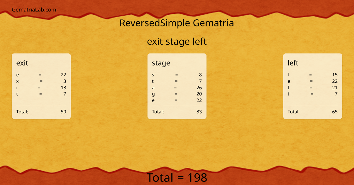 exit stage left in reversedSimple Gematria